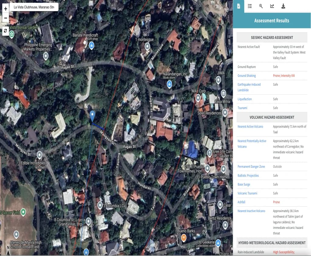 La Vista | Lot for Sale in Quezon City